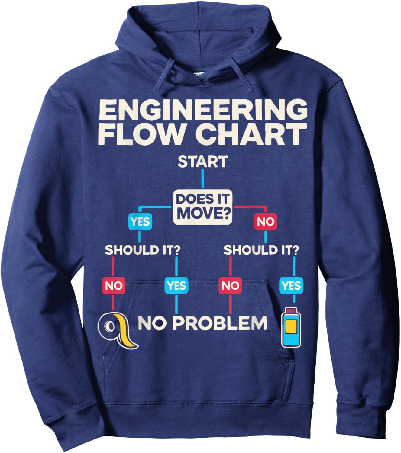 Engineering Flow Chart Chemical Engineer Hoodie - Hoodie | Navy