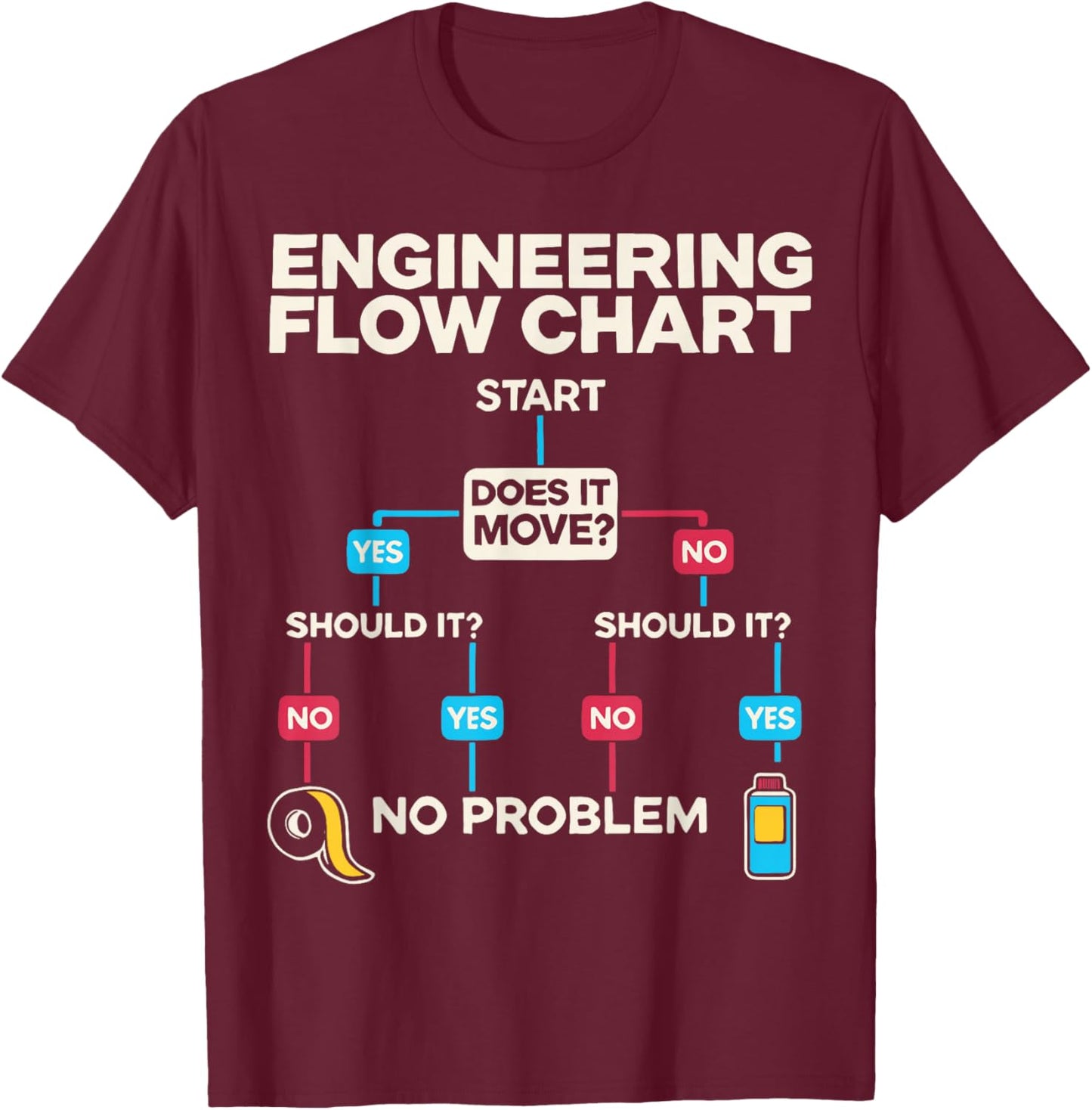 Engineering Flow Chart Chemical Engineer T-Shirt - T-Shirt | Maroon