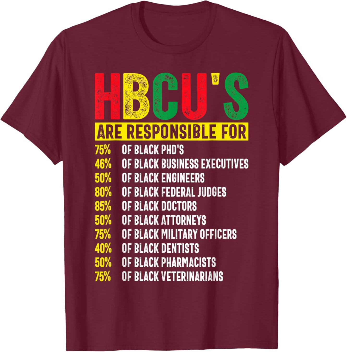 HBCU Graduate Success Statistics Historically Black Colleges T-Shirt - T-Shirt | Maroon