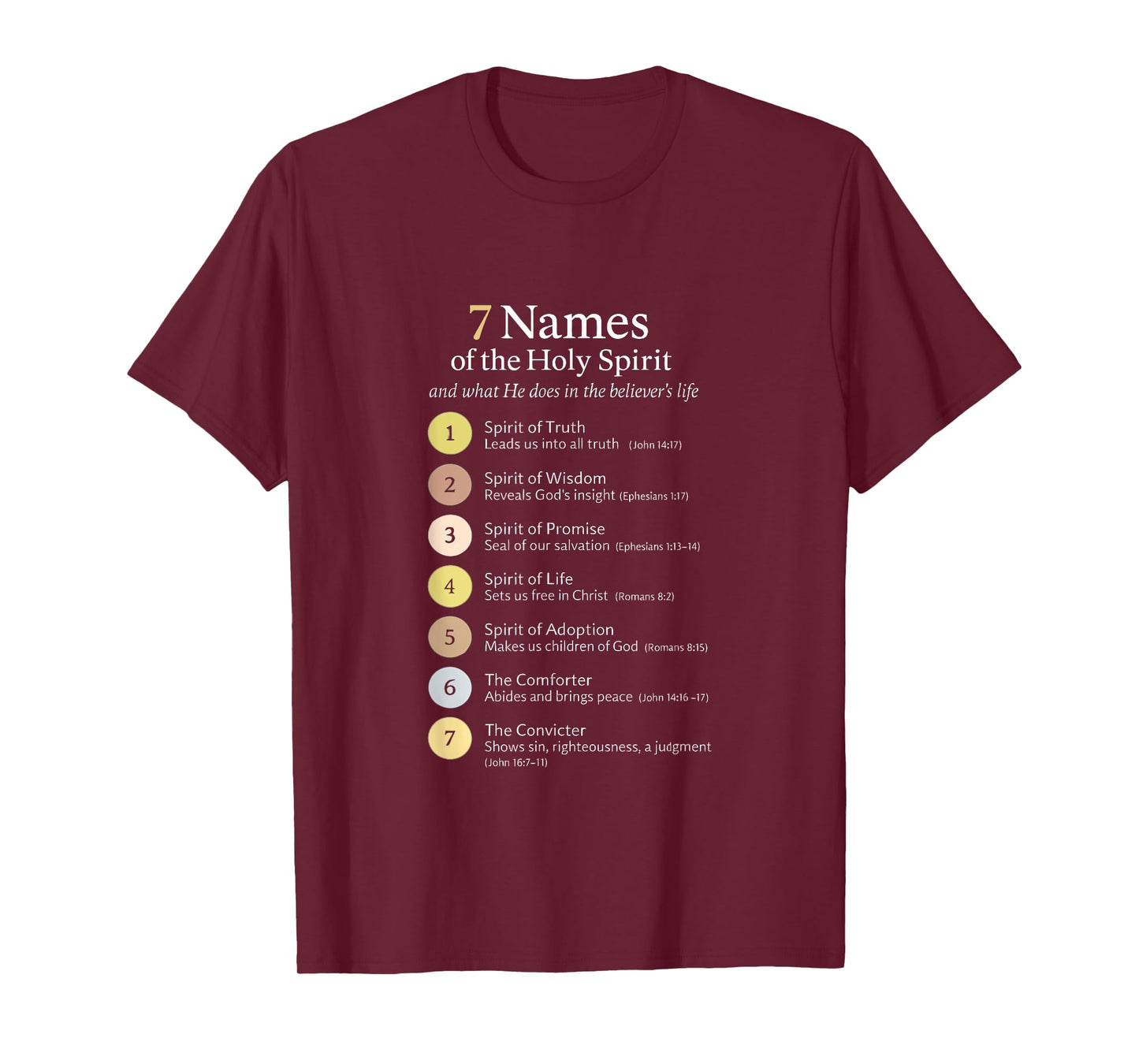 7 Names of The Holy Spirit Activated in Your Life T-Shirt