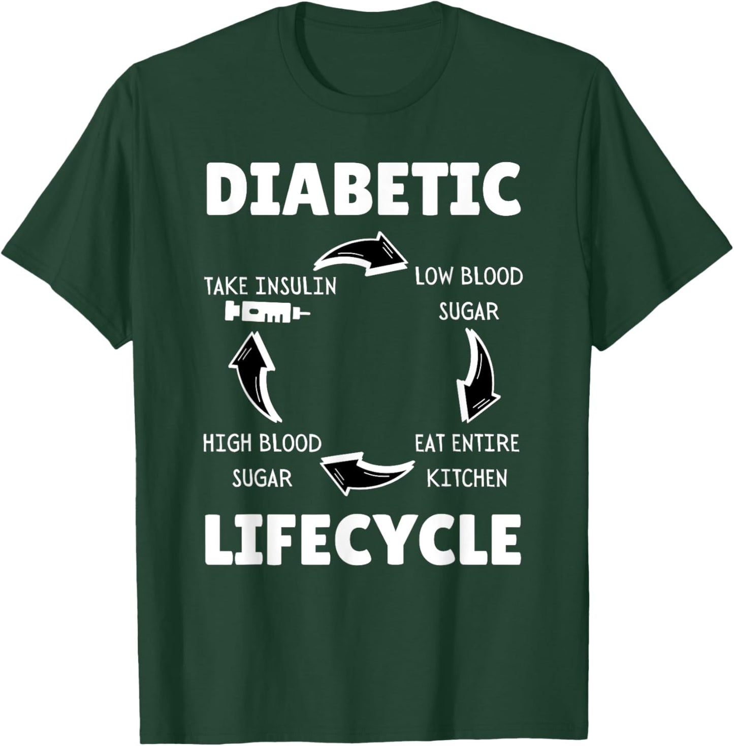 Funny Diabetic Life Cycle Diabetes Support Awareness Type 1 T-Shirt - T-Shirt | Forest