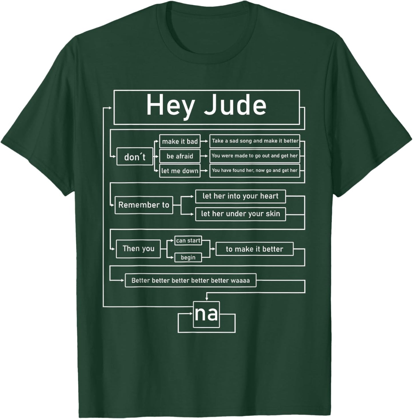 Official Lyrics Hey Beat Jude - , Black, Small, Short Sleeve, Polyester, U-Neck, Modern, Fun, Lightweight, Classic Fit T-Shirt - T-Shirt | Forest
