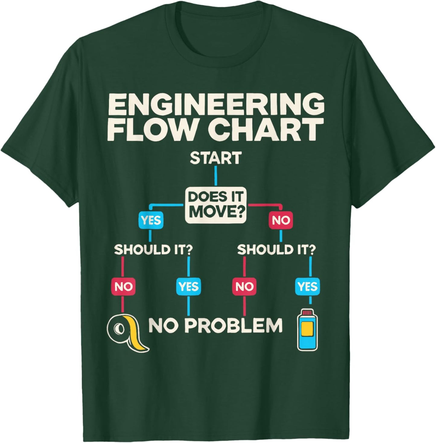 Engineering Flow Chart Chemical Engineer T-Shirt - T-Shirt | Forest