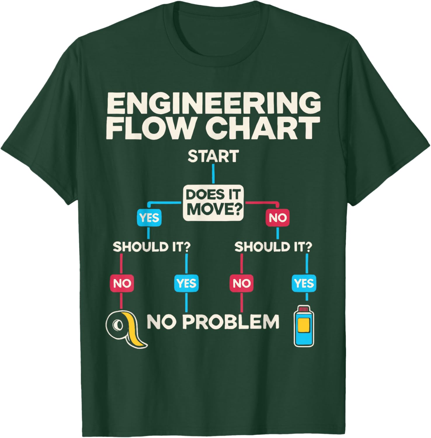 Engineering Flow Chart Chemical Engineer T-Shirt - T-Shirt | Forest