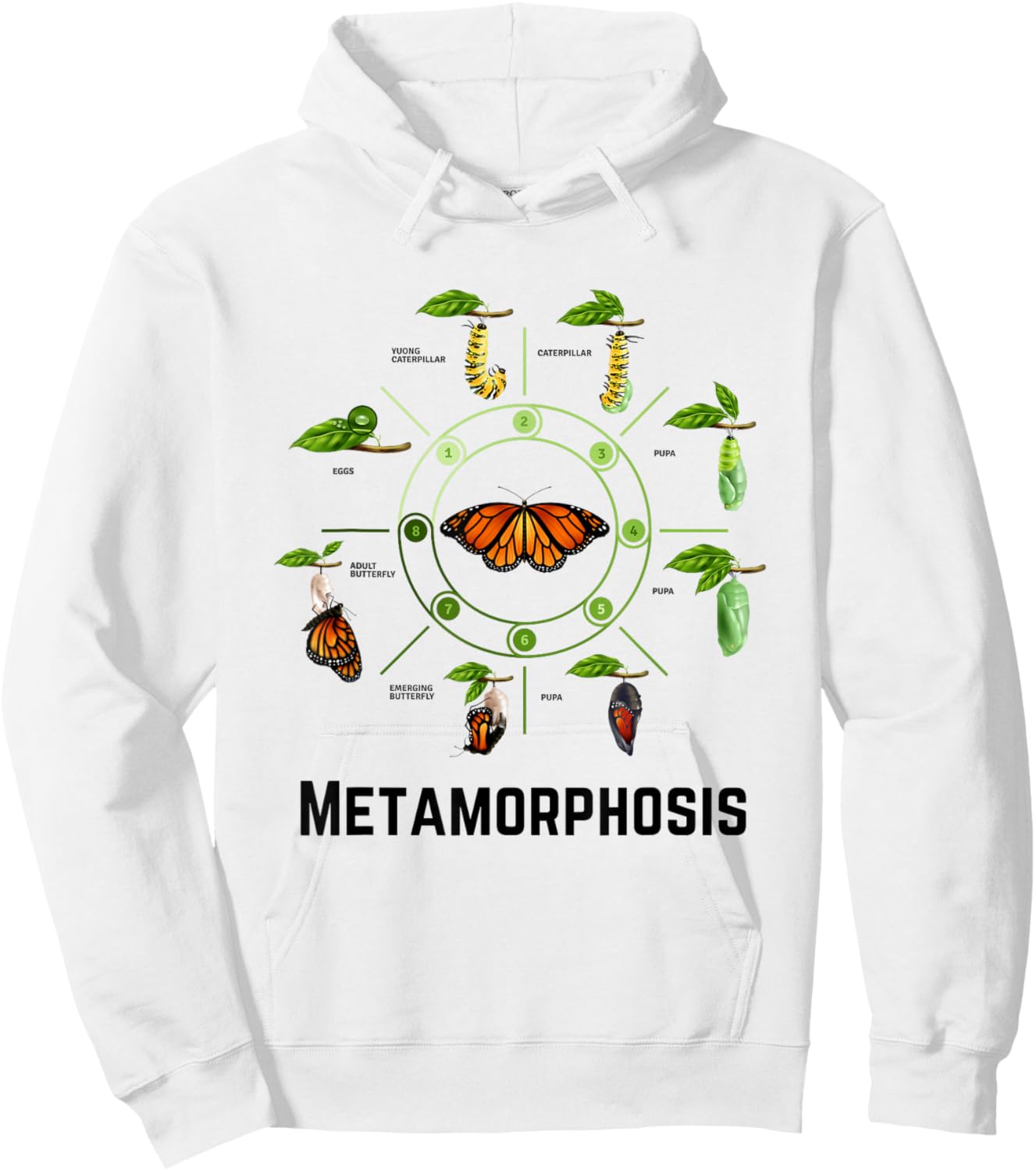 Funny Caterpillar Lifecycle Metamorphosis Monarch Butterfly Hoodie - Hoodie | White