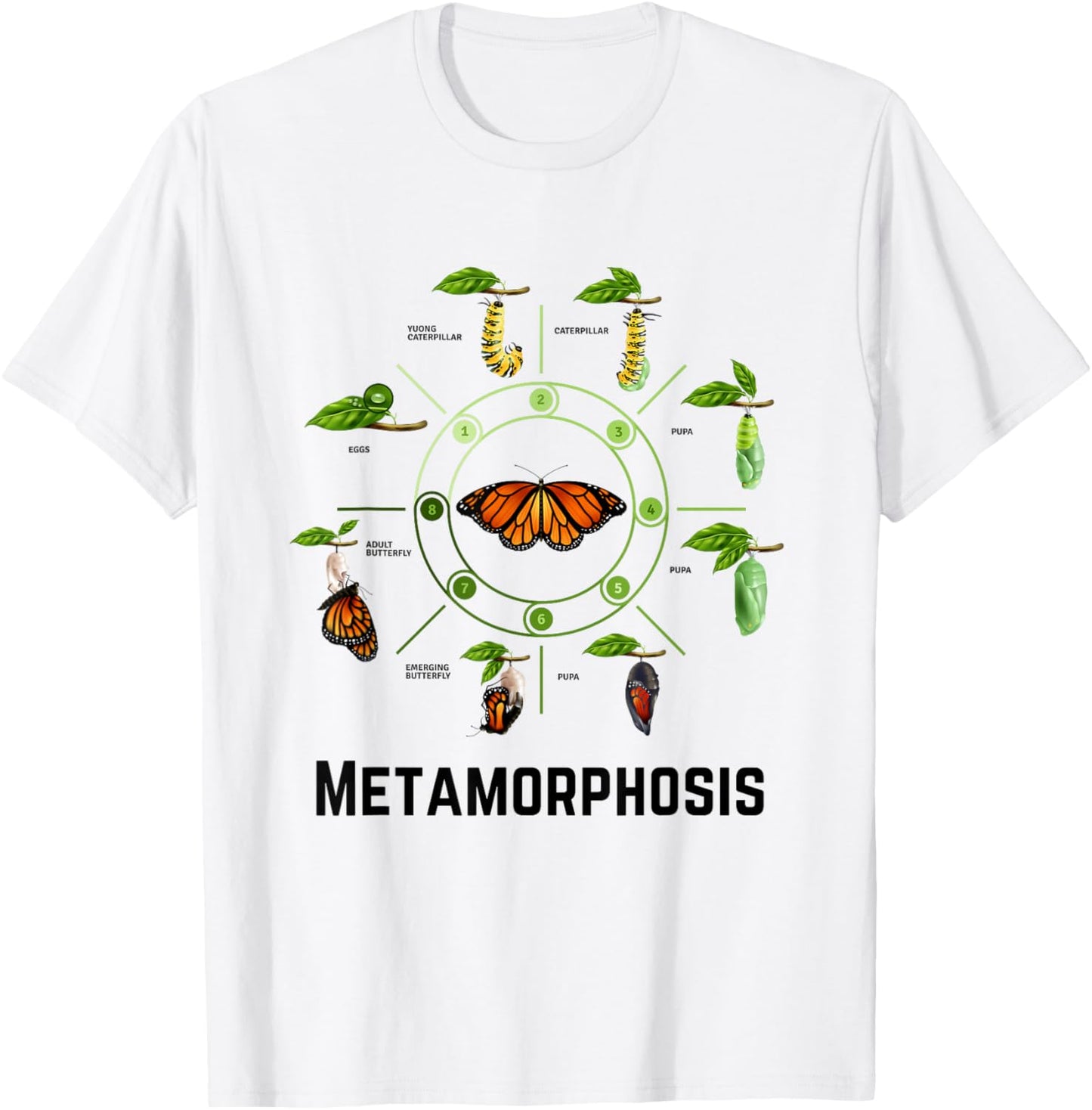 Funny Caterpillar Lifecycle Metamorphosis Monarch Butterfly T-Shirt - T-Shirt | White