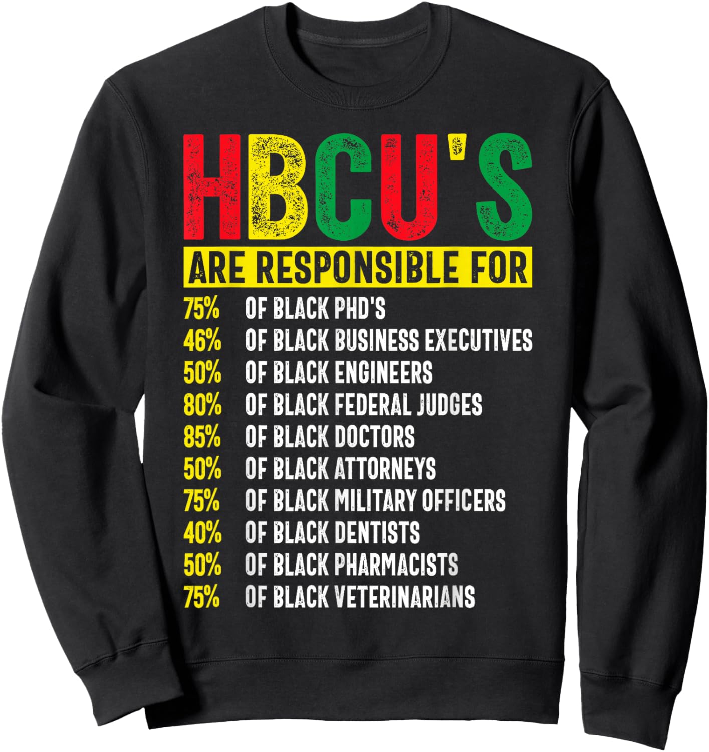 HBCU Graduate Success Statistics Historically Black Colleges Sweatshirt - Sweatshirt | Black