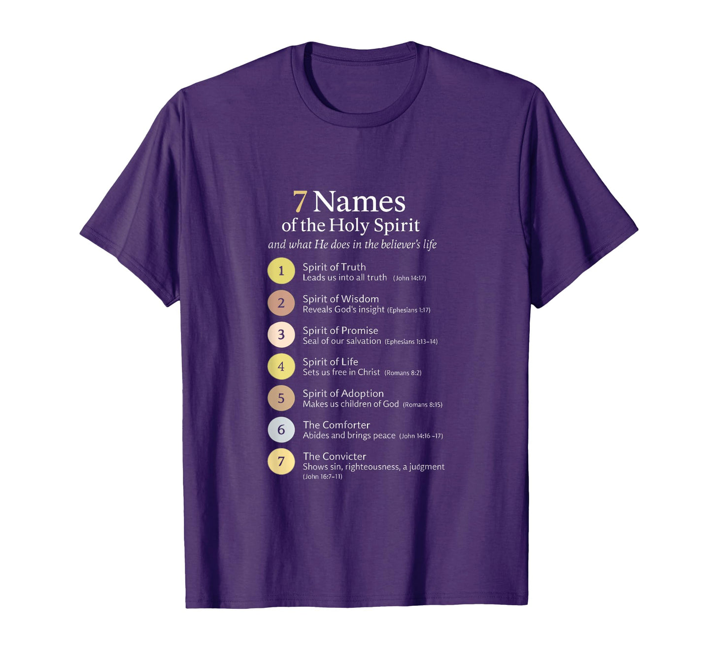 7 Names of The Holy Spirit Activated in Your Life T-Shirt