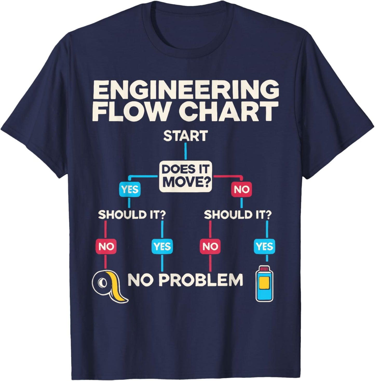 Engineering Flow Chart Chemical Engineer T-Shirt - T-Shirt | Navy