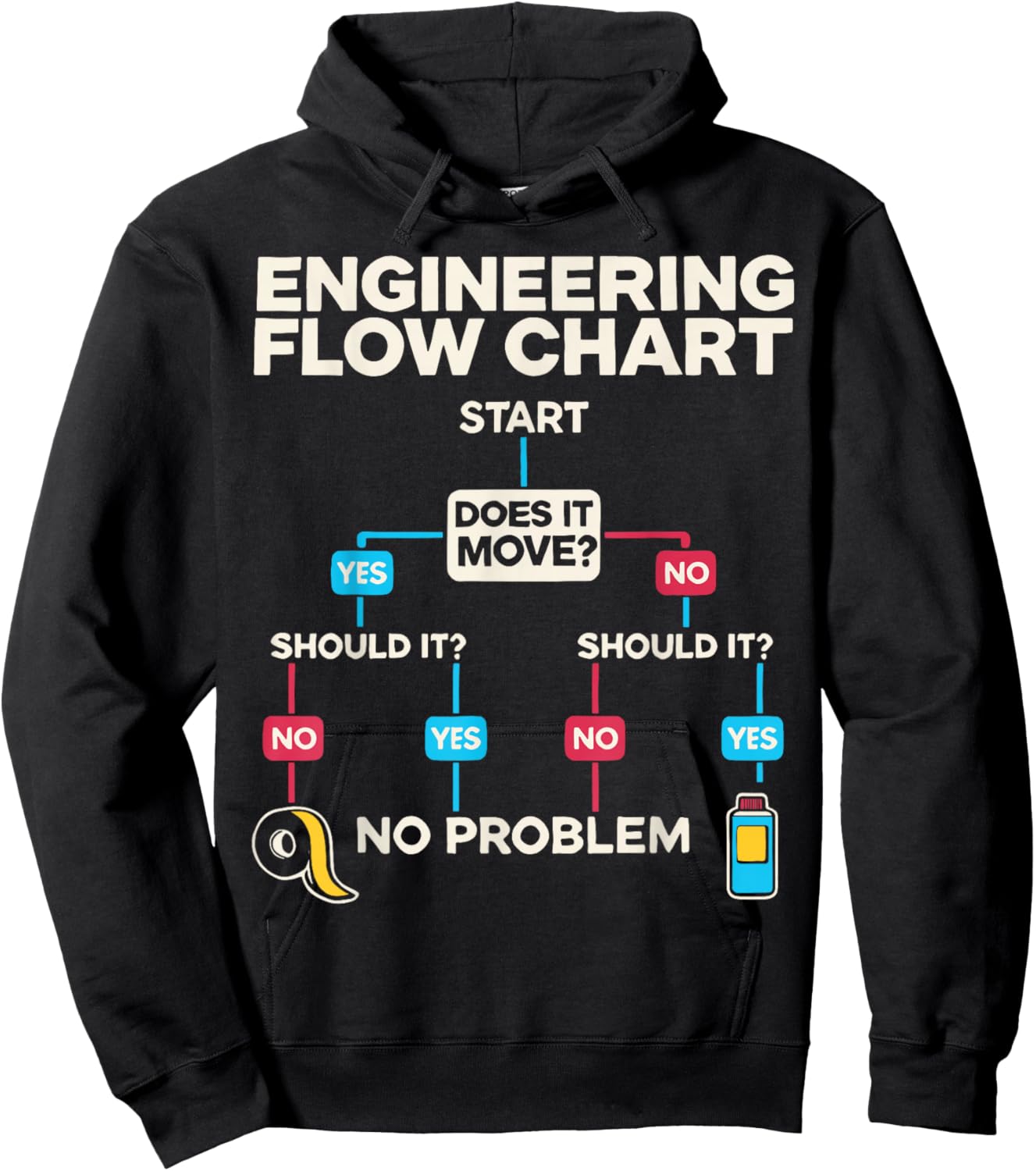 Engineering Flow Chart Chemical Engineer Hoodie - Hoodie | Black