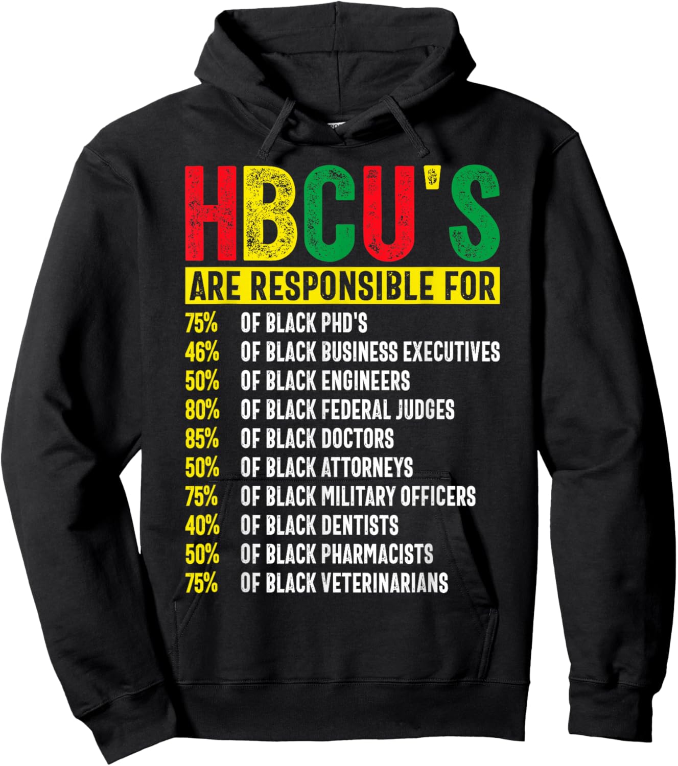 HBCU Graduate Success Statistics Historically Black Colleges Hoodie - Hoodie | Black